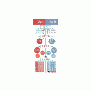 小心你们手里的POS机!央行大检查即将来临 小心你们手里的POS机!央行大检查即将来临