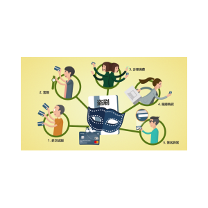 【干货】资深收银员私藏的5大防盗刷技能,赶快 【干货】资深收银员私藏的5大防盗刷技能,赶快